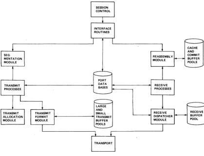 Figure 10 Interrelationship of NSP Components 