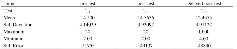 Table 2 