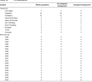 Table 2: (Continued) 