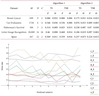 Table 1. Table of databases characteristics and calculation results. 