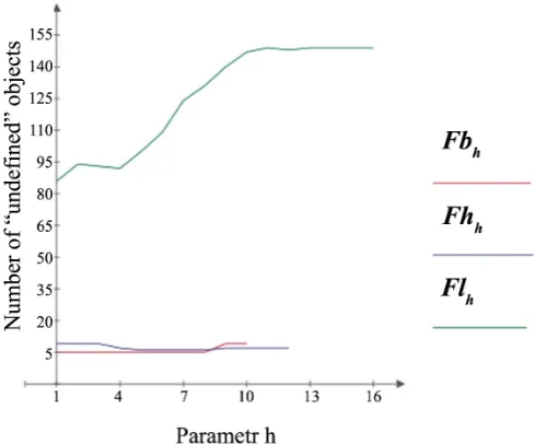 Figure 3. Frequency distributions of learning errors flm for algorithms 1 and 2. 