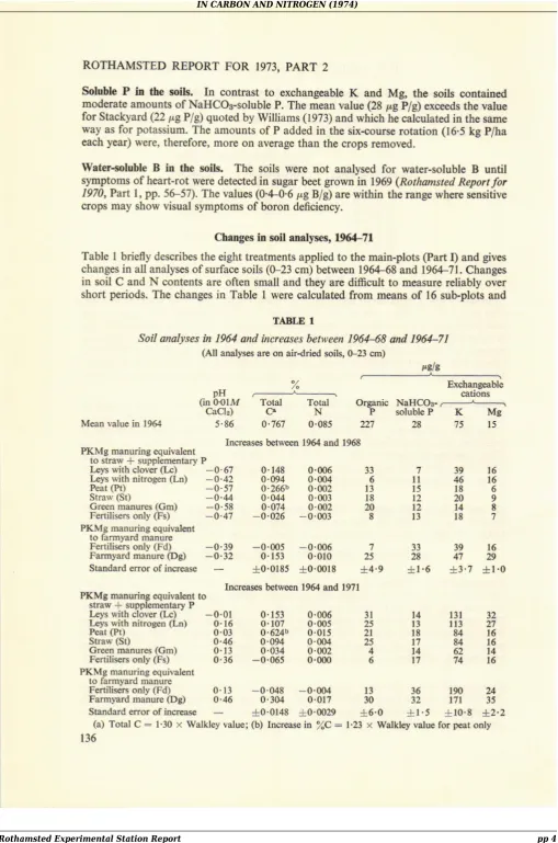 Table DA-71I briefly describes the eight treatments applied to the main-plots (Part D and giveschanges in all aaalyses of surface soils (0-23 cm) between 1964-68 and l9U-71