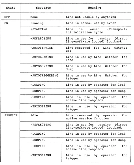 Table 2 Management Line 
