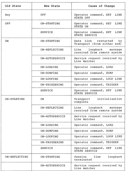 Table 3 State Transitions 