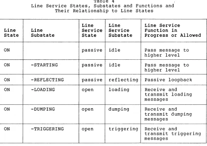 Table 4 Substates 