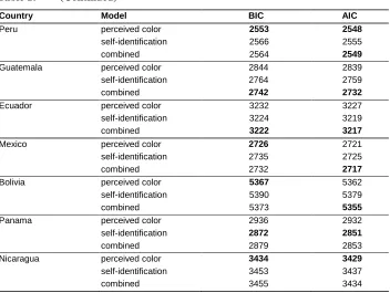 Table 1: (Continued) 