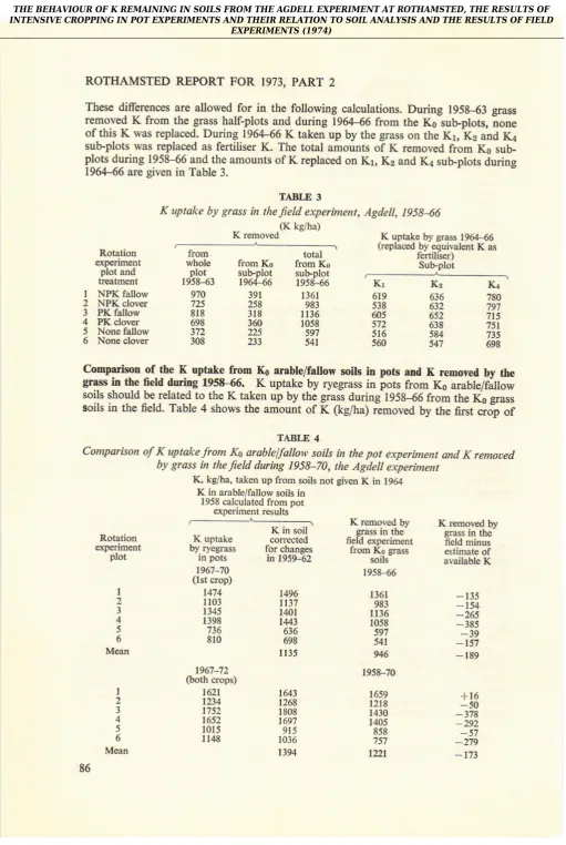 TABLE 3K uptake by grass in the field experiment, Agdell, 195846(K ke/ha)