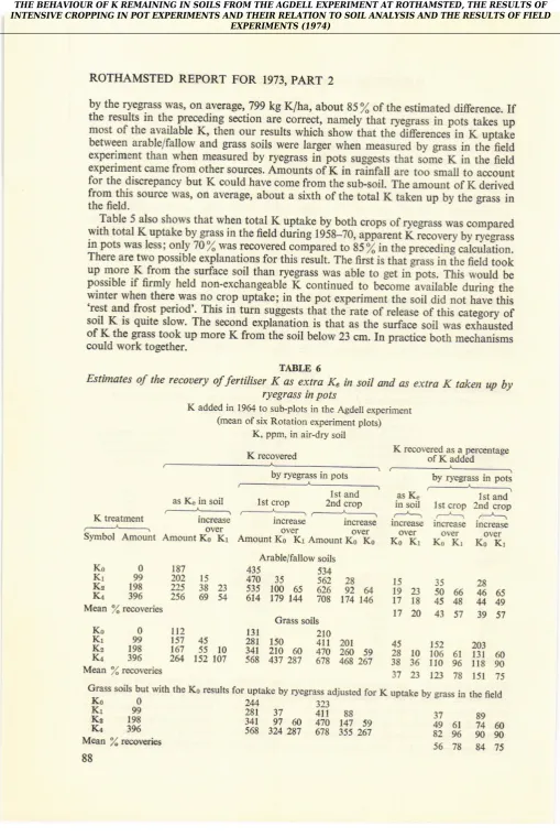 Table 5 in with also shows that when to,r1 1t 'ptake by both crops of ryegrass was comparedtotal K uptake by gass in the fleld du;ng l9i8_70, apparent i ricovery by ryegrasspots was less; only 70 f was recov-ered compared to ilS f" in the preceOiog 