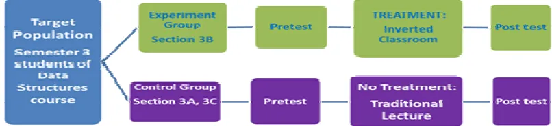 Figure 1. Research Setting of the Study 