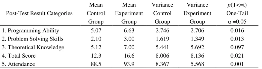 Table 3 