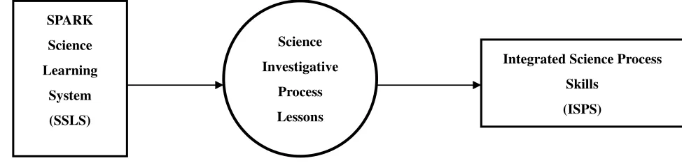 Figure 1. Conceptual Framework 