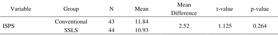Table 1  