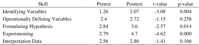 Table 3 