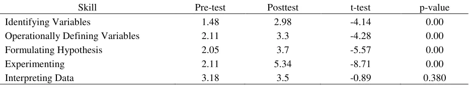 Table 4 
