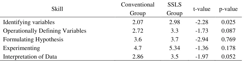 Table 6 