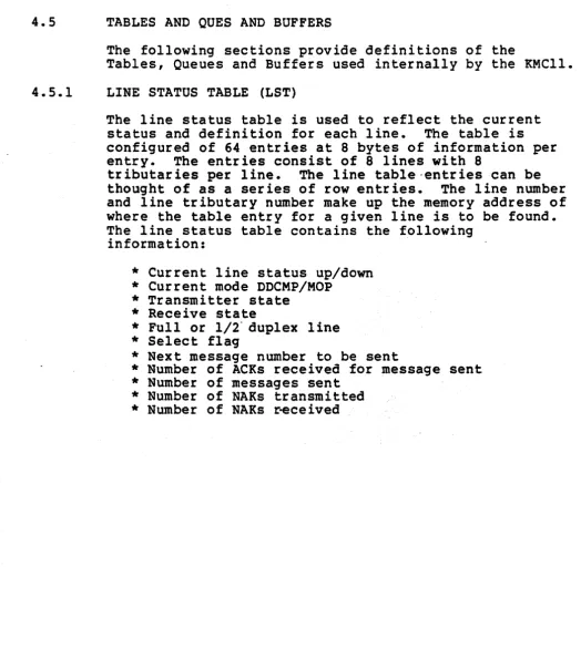 TABLES AND QUES AND BUFFERS 