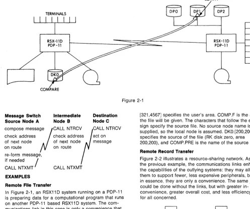Figure 2-2 illustrates a resource-sharing network. As the previous example, the communications links enhance the capabilities of the outlying systems: they may allow them to support fewer, less expensive peripherals, but in in essence, they are only a conv