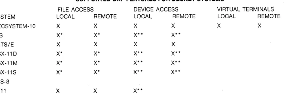 TABLE A4 