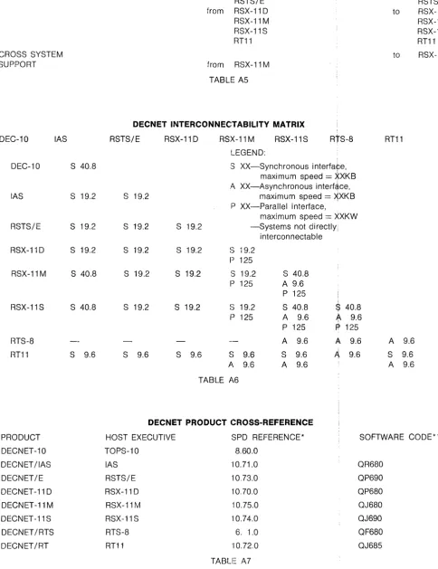 TABLE A5 DECNET INTE'RCONNEC:TABILITY MATRIX 