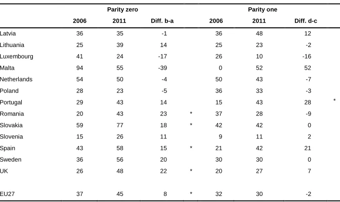 Table 2: (Continued) 