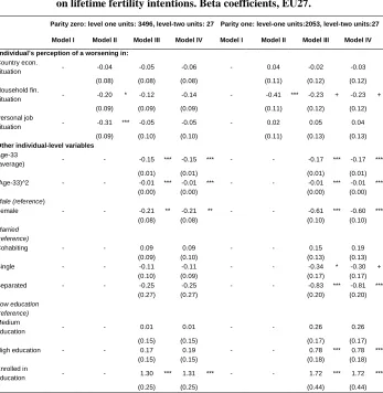Table 3: Estimates from the random intercept ordinal regression models on lifetime fertility intentions