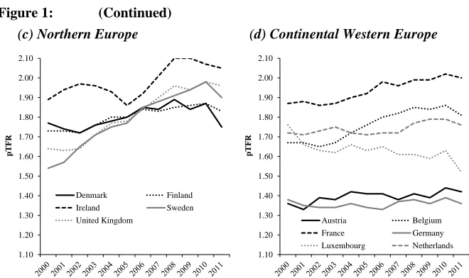 Figure 1: (Continued) 