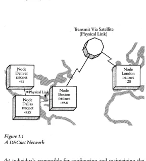 Figure 1.1 A DECnet Network 