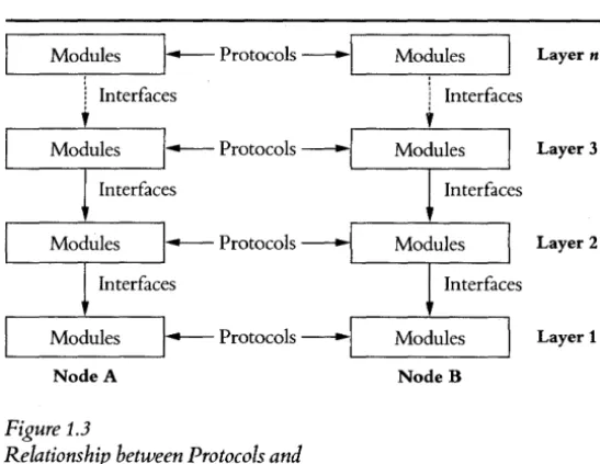 Figure 1.3 Relationship 