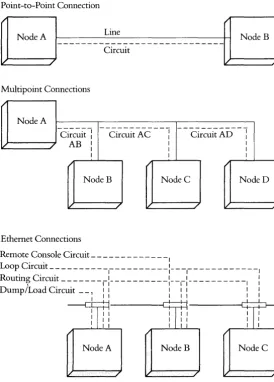 Figure 2.1 Circuits 