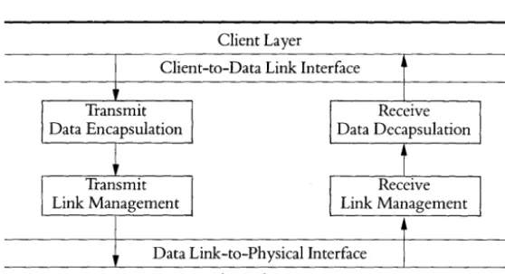 Figure 2.7 Ethernet Data Link Layer Functions 