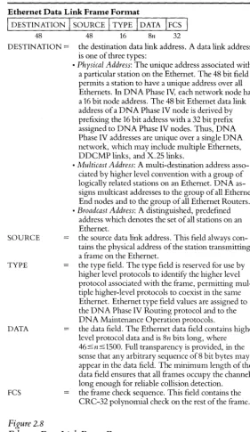 Figure 2.8 Ethernet Data Link Frame Format 