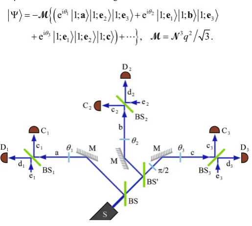 Figure 2. A single-particle wave-function showing a simultaneous effect in three places