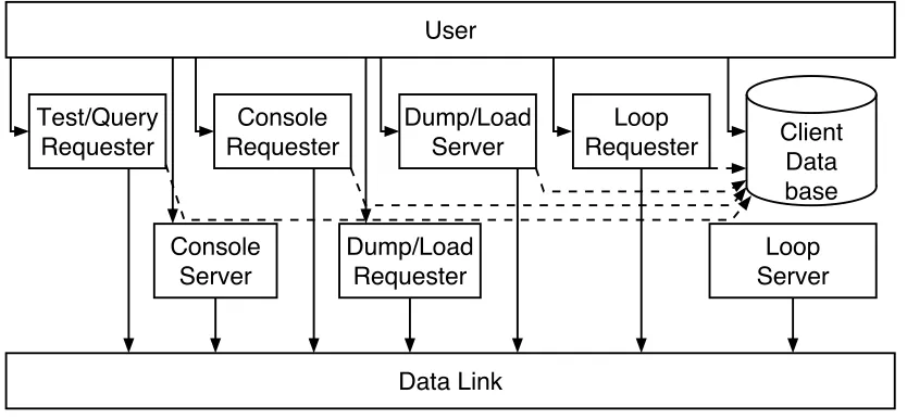 Figure 3:  MOP components