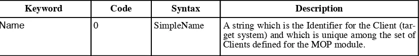 Table 3: Client entity identifier attribute