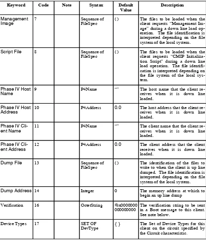 Table 5: Client entity characteristics attributes (part 2)