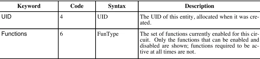 Table 6: Circuit entity identifier attribute