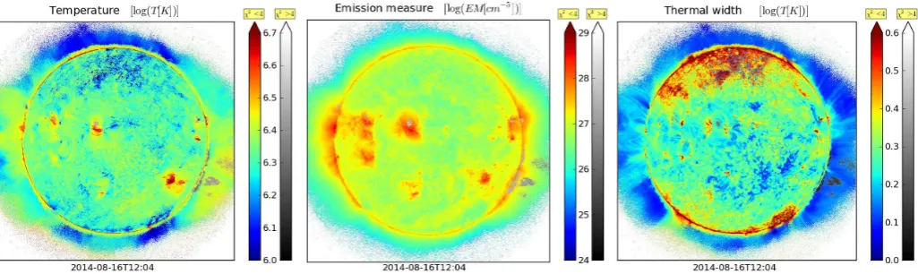 Fig. 10. Maps of the three Gaussian DEM parameters (temperature, emission measure, thermal width) included in the GAIA-DEM database, for2014-08-16T12:04