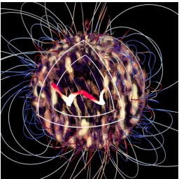 Fig. 3. Non-linear, 3D cyclic dynamo in global turbulent simulations ofby the darkthe sphere has been cut out (white lines) to reveal the self-consistentgeneration of strong toroidal magnetic ﬁeld (red-white ribbon) at thebase of the simulated convection z