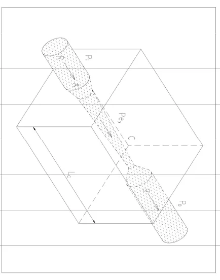 Figure 1. The classic “Starling Resistor”. The figure shows how classical Starling Resistor works