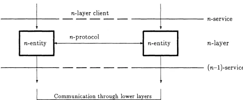 Figure 1.1: Principles of a single layer 