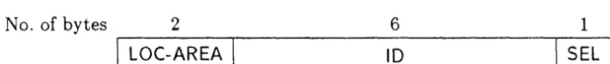 Figure 5.1: NSAP address structure 