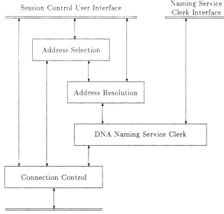 Figure 7.1: Session Control Components 