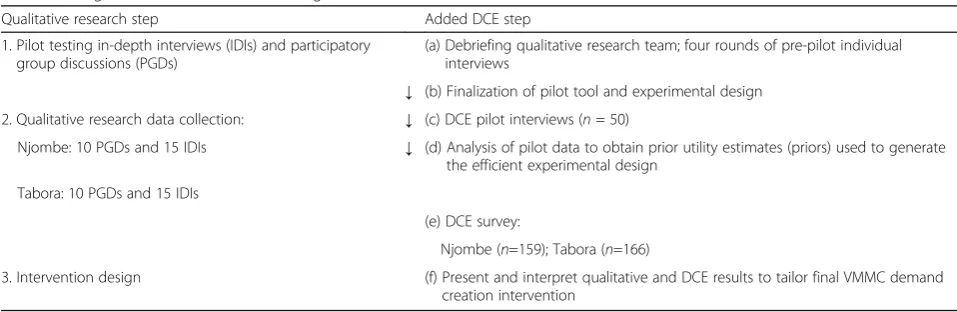 Fig. 1 Key elements of the development and evaluation process. Source: adapted from Medical Research Council guidelines [36]