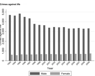 Figure 1: (Continued) 