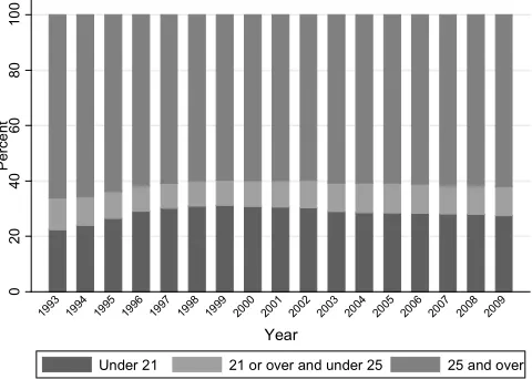 Figure 2: (Continued) 