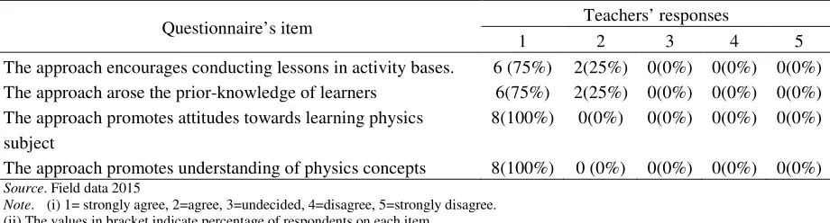 Table 1 