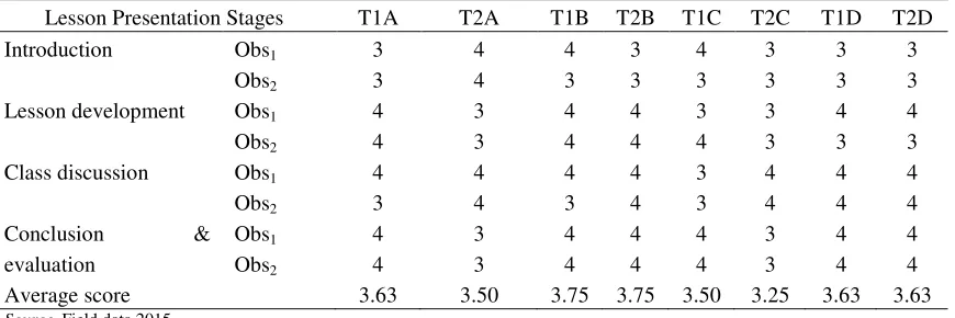Table 2 
