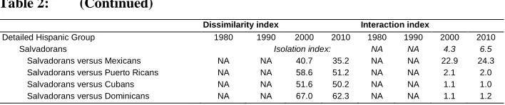Table 2: (Continued) 