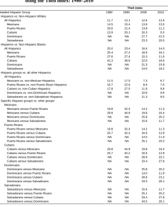 Table A-3: 