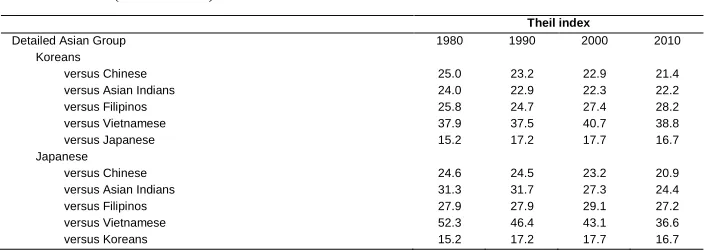 Table A-4:  (Continued) 